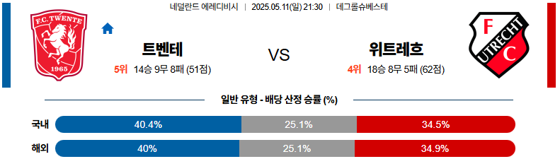 05월 11일 21:30 에레디비지에 트벤테 FC 위트레흐트
