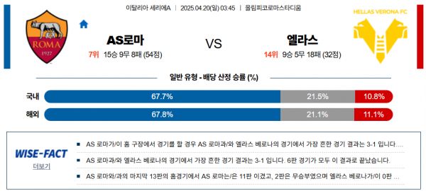 4월 20일 세리에A AS로마 vs 엘라스