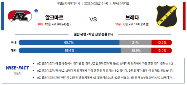 4월 25일 에레디비시 알크마르 vs 브레다