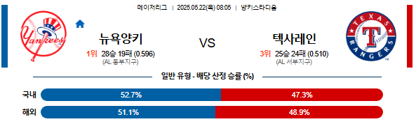 05월 22일 08:05 MLB 뉴욕양키스 vs 텍사스