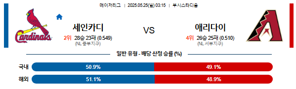 05월 25일 03:15 MLB 세인트루이스 vs 애리조나