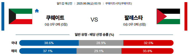 06월 06일 03:15 월드컵 예선전 쿠웨이트 팔레스타인