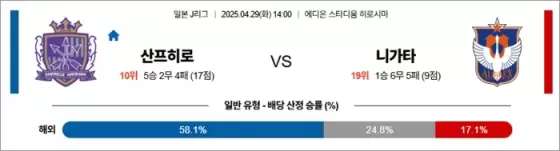 4월 29일 J1리그 산프히로 vs 니가타