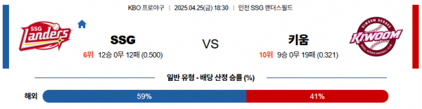 4월 25일 KBO SSG vs 키움