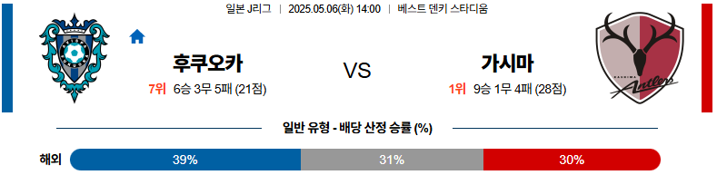 05월 06일 14:00 J리그 1 아비스파 후쿠오카 가시마 앤틀러스
