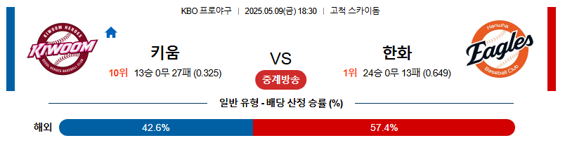 05월 09일 18:30 KBO 키움 vs 한화