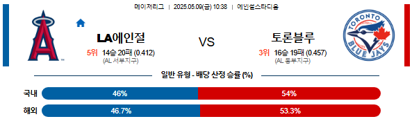05월 09일 10:38 MLB LA에인절스 vs 토론토