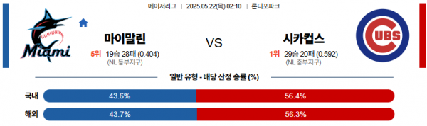 5월 22일 MLB 마이말린 vs 시카컵스