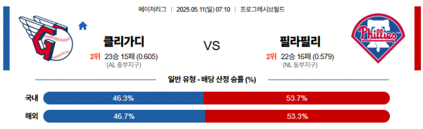 5월 11일 MLB 클리가디 vs 필라필리