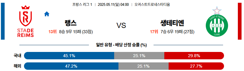 05월 11일 04:00 리그앙 스타드 드 랭스 AS 생테티엔