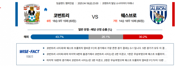 4월 18일 잉글랜드챔피언쉽 코번트리 vs 웨스브로