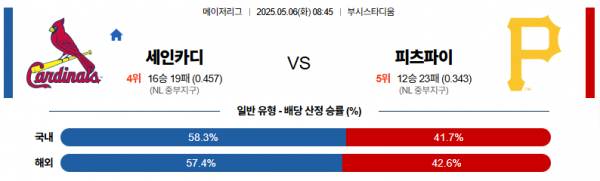 5월 6일 MLB 세인카디 vs 피츠파이