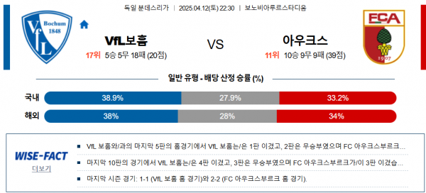 4월 12일 분데스리가 VfL보훔 vs 아우크스