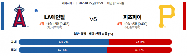 4월 25일 MLB LA에인절 vs 피츠파이