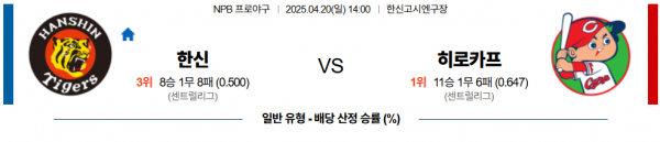 4월 20일 NPB 한신 vs 히로카프