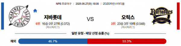 5월 27일 NPB 지바롯데 vs 오릭스