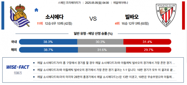 5월 5일 프리메라리가 소시에다 vs 빌바오