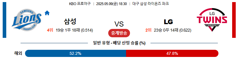 05월 09일 18:30 KBO 삼성 vs LG