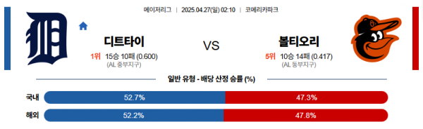 4월 27일 MLB 디트타이 vs 볼티오리