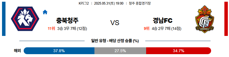 05월 31일 19:00 K리그 2 충북청주 경남 FC