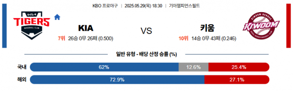 5월 29일 KBO KIA vs 키움