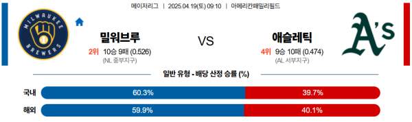 4월 19일 MLB 밀워브루 vs 애슬레틱