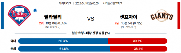 4월 18일 MLB 필라필리 vs 샌프자이