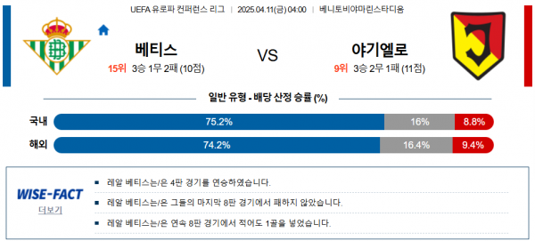 4월 11일 UEFA 유로파 컨퍼런스 리그 베티스 vs 야기엘로