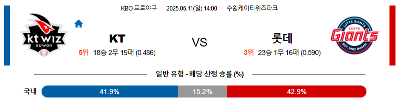 05월 11일 14:00 KBO KT vs 롯데