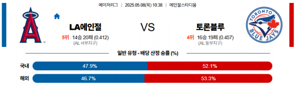 5월 8일 MLB LA에인절 vs 토론블루