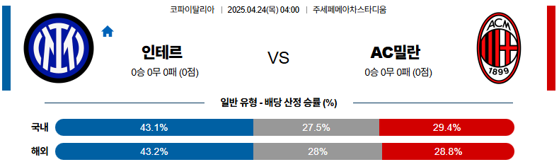 04월 24일 04:00 코파 이탈리아 인터 밀란 AC 밀란