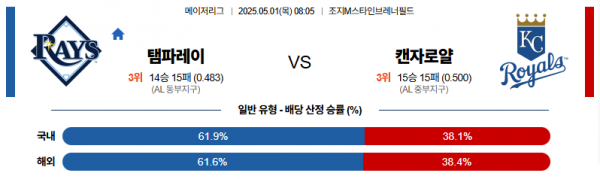 5월 1일 MLB 탬파레이 vs 캔자로얄