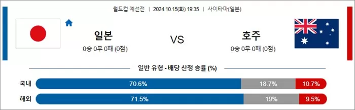 10월 15-16일 월드컵 예선전 14경기