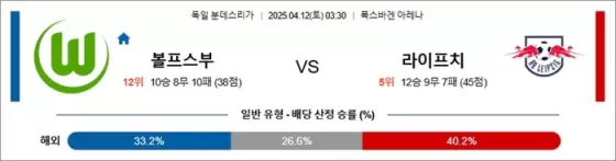 4월 12일 분데스리 볼프스부 vs 라이프치