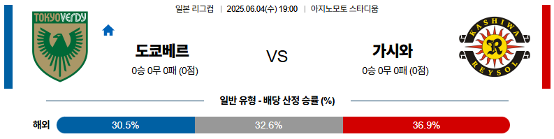 06월 04일 19:00 J리그컵 도쿄 베르디 가시와 레이솔