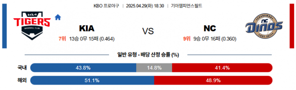 4월 29일 KBO KIA vs NC