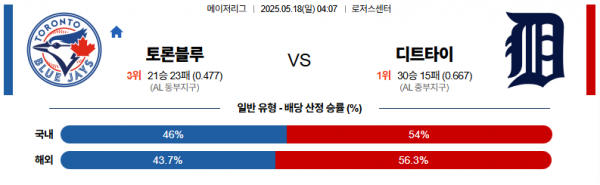 5월 18일 MLB 토론블루 vs 디트타이