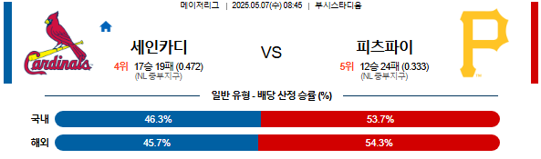 05월 07일 08:45 MLB 세인트루이스 vs 피츠버그