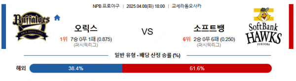 4월 8일 NPB 오릭스 vs 소프트뱅