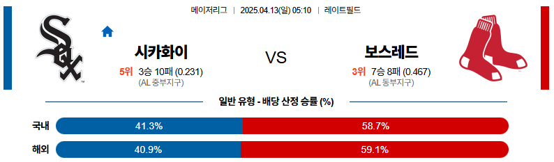 04월 13일 05:10 MLB 시카고W 보스턴