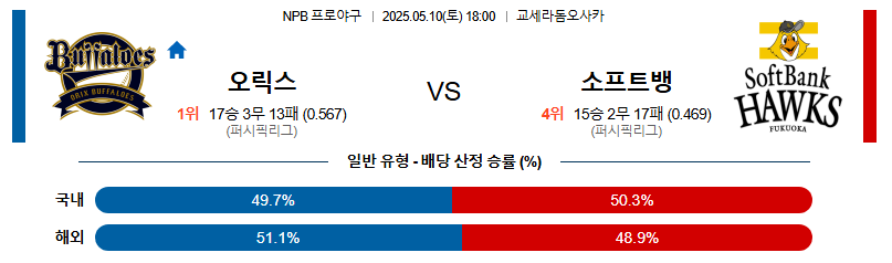 05월 10일 18:00 NPB 오릭스 vs 소프트뱅크