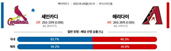 5월 26일 MLB 텍사레인 vs 애리다이