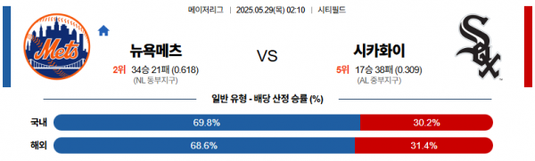 5월 29일 MLB 뉴욕메츠 vs 시카화이