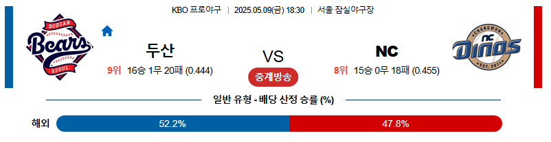 05월 09일 18:30 KBO 두산 vs NC