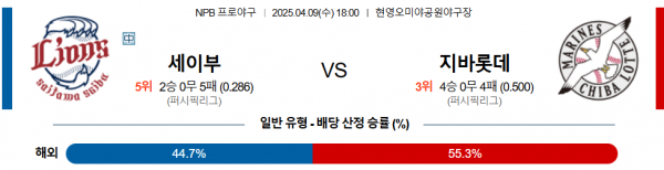 4월 9일 NPB 세이부 vs 지바롯데
