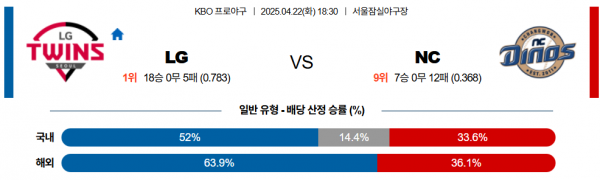 4월 22일 KBO LG vs NC