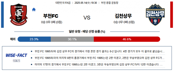 5월 14일 한국FA컵 부천FC vs 김천상무