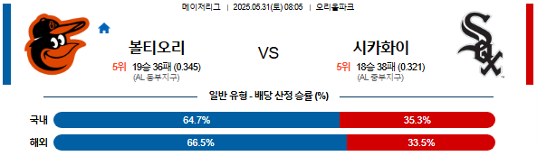 05월 31일 08:05 MLB 볼티모어 vs 시카고W