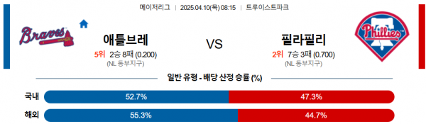 4월 10일 MLB 애틀브레 vs 필라필리