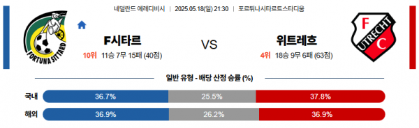 5월 18일 에레디비시 F시타르 vs 위트레흐